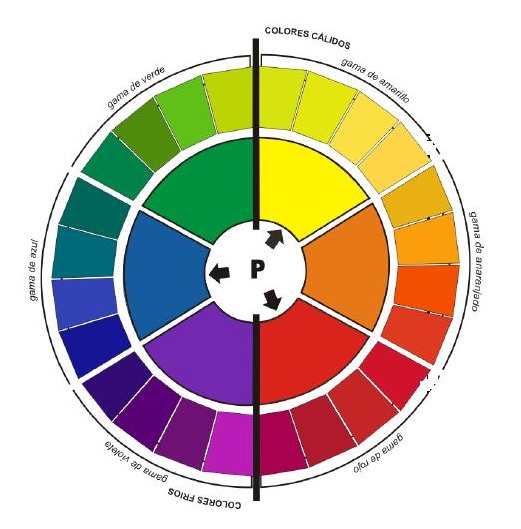 Teoría del color