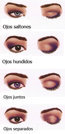 Formas de ojos